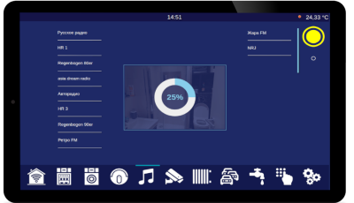 Beispiel einer Bedienungsoberfläche fürs Radio